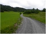 Ljubljanica - Sveti Andrej (Planina above Horjul)